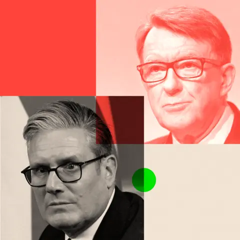 BBC Collage featuring Lord Mandelson and Keir Starmer.