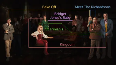 BBC/PA A graphic showing the celebrity contestants' connections