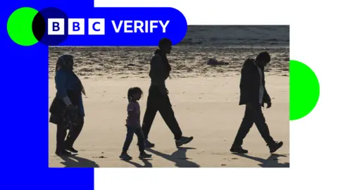 Getty Images A child and three adult migrants walking along a beach