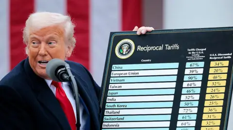Getty Images Donald Trump with a board showing what he claimed where tariffs on US goods and his proposed reciprocal tariffs