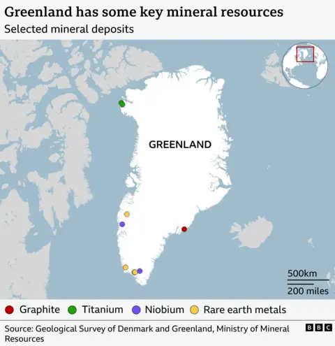 Map of Greenland showing selected mineral deposits. Green dots in the north west of the island represent titanium, purple dots in the south west represent niobium, one yellow dot in the south east represents graphite, and yellow dots in the south west represent rare earth metals.